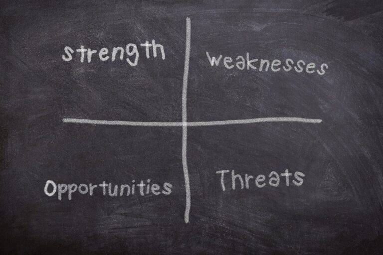 The Impact of Business Intelligence on Supply Chain Management